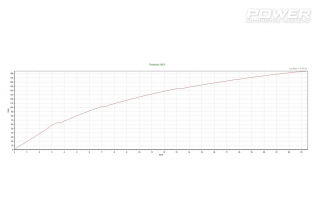 Mazda MX-5 NC 2.0 197Ps Vs Mazda MX-5 NC 2.5 220Ps